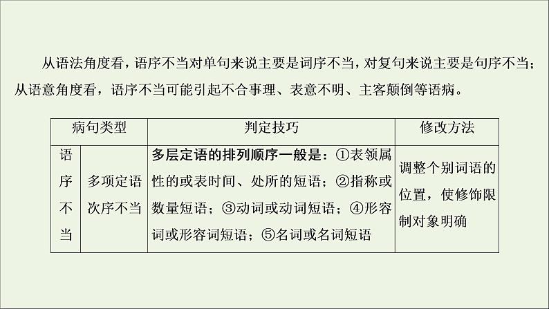 （全国通用）2021版高考语文一轮复习第1板块语言文字运用专题1语言文字运用客观题考点2辨析并修改病句课件04