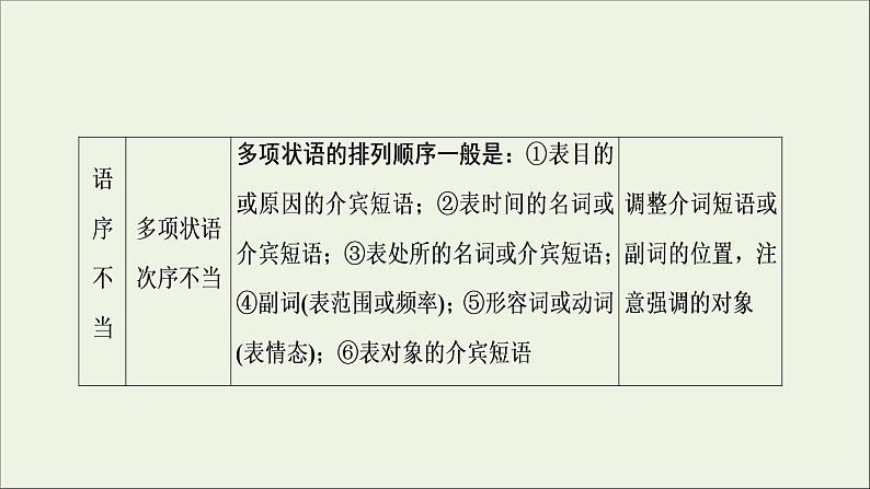 （全国通用）2021版高考语文一轮复习第1板块语言文字运用专题1语言文字运用客观题考点2辨析并修改病句课件05