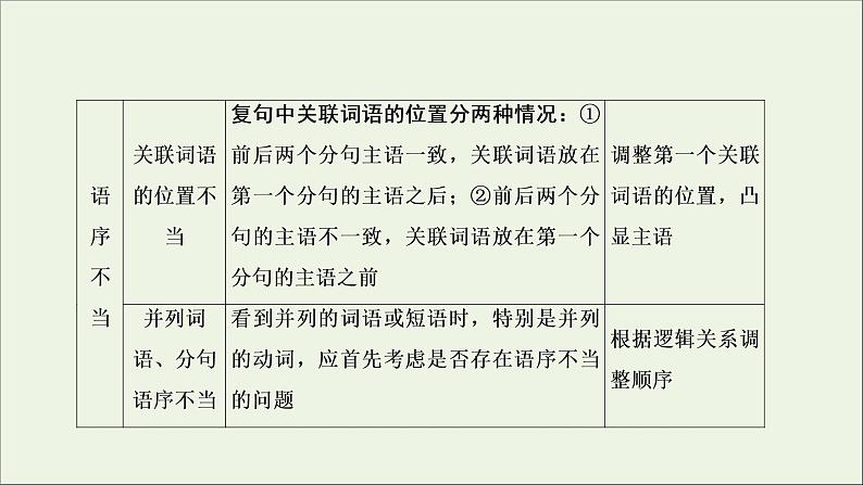 （全国通用）2021版高考语文一轮复习第1板块语言文字运用专题1语言文字运用客观题考点2辨析并修改病句课件06