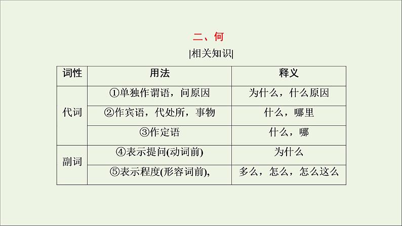 （全国通用）2021版高考语文一轮复习第2板块古代诗文阅读专题1文言文阅读考点2理解文言虚词的含义课件06