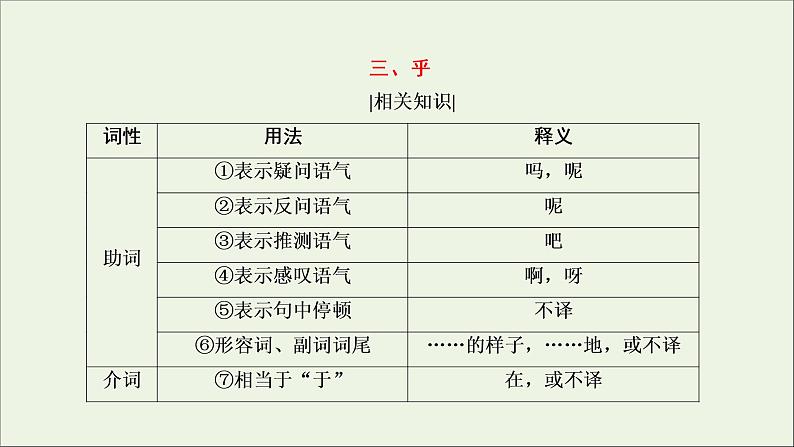 （全国通用）2021版高考语文一轮复习第2板块古代诗文阅读专题1文言文阅读考点2理解文言虚词的含义课件08