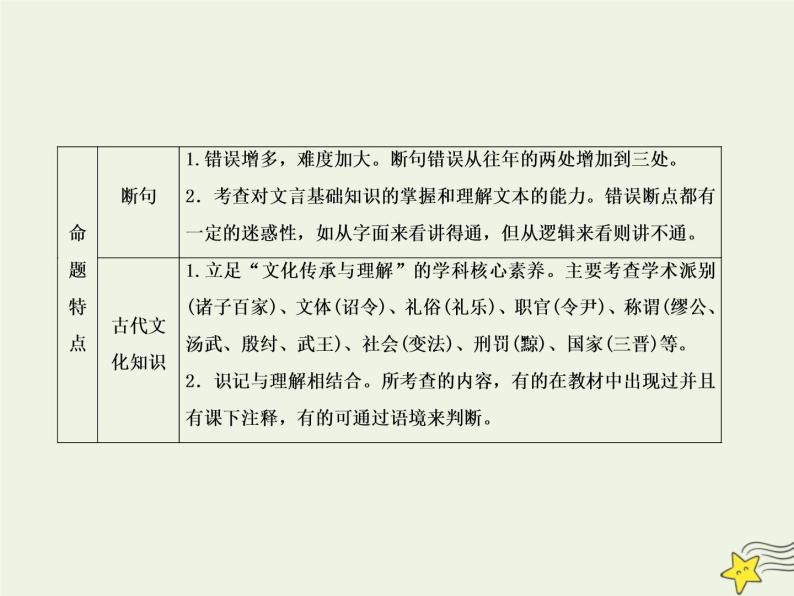 2020高考语文二轮复习板块二文言文阅读1永恒的经典——文言文阅读课件04