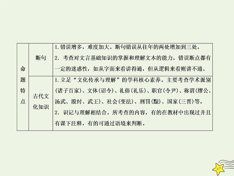 2020高考语文二轮复习板块二文言文阅读1永恒的经典——文言文阅读课件第4页