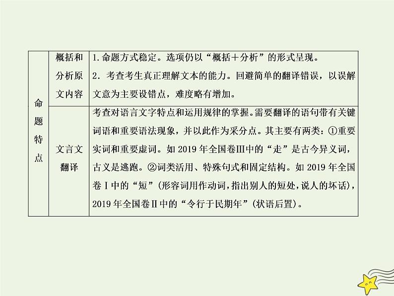 2020高考语文二轮复习板块二文言文阅读1永恒的经典——文言文阅读课件第5页