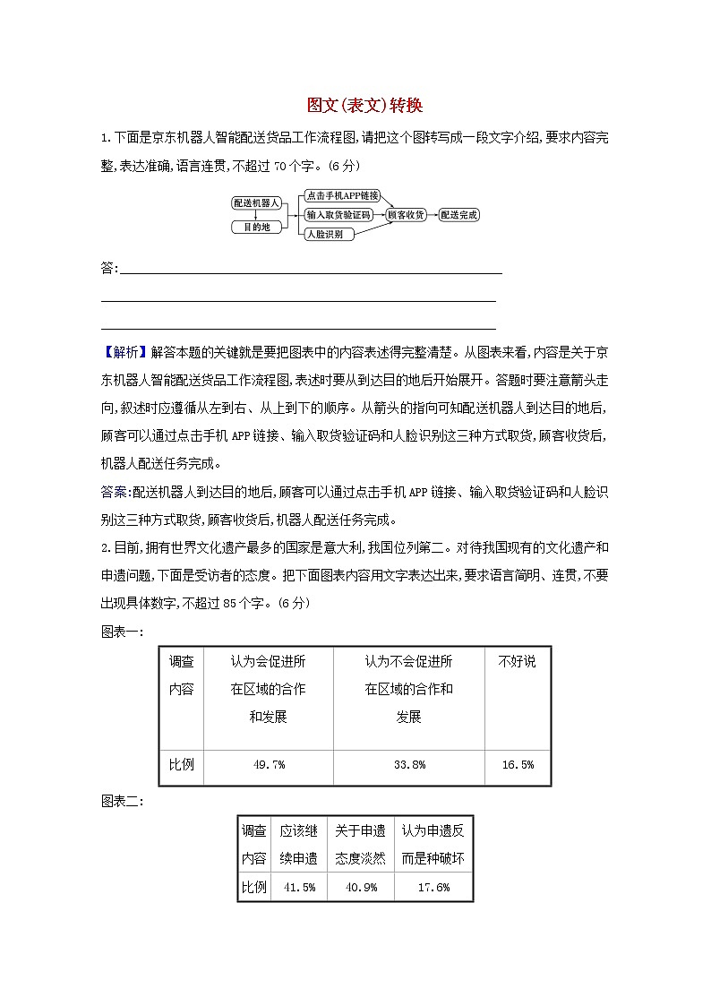 2021版高考语文一轮复习集训提升练二十二图文（表文）转换（含解析）01