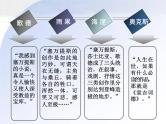 名著导读《堂吉诃德》修订版 课件