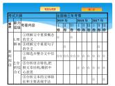 2021年高考语文总复习第1部分  专题2  实用类文本阅读——新闻(含访谈)