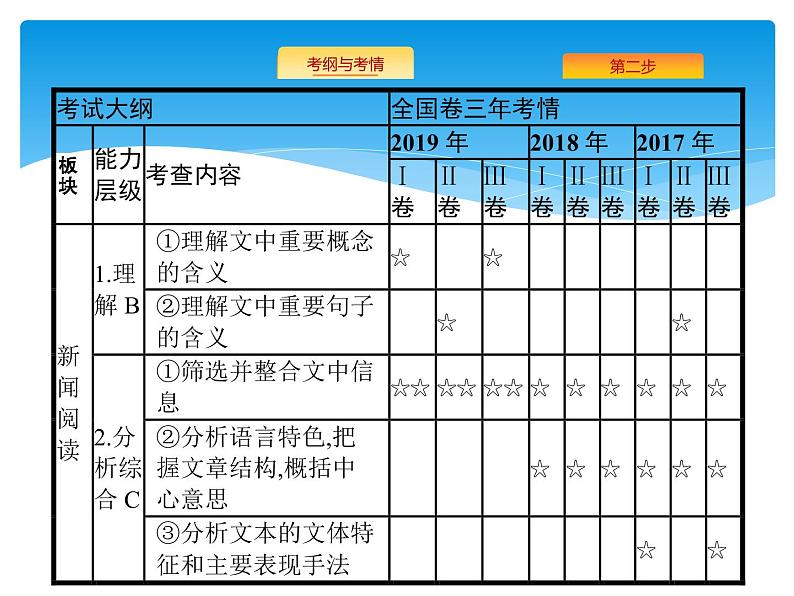 2021年高考语文总复习第1部分  专题2  实用类文本阅读——新闻(含访谈)第2页