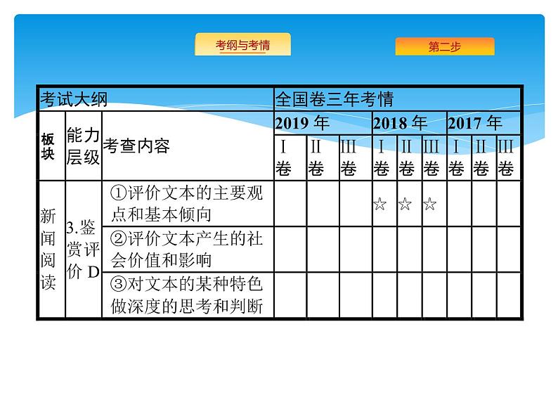 2021年高考语文总复习第1部分  专题2  实用类文本阅读——新闻(含访谈)第3页