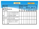 2021年高考语文总复习第1部分  专题2  实用类文本阅读——新闻(含访谈)