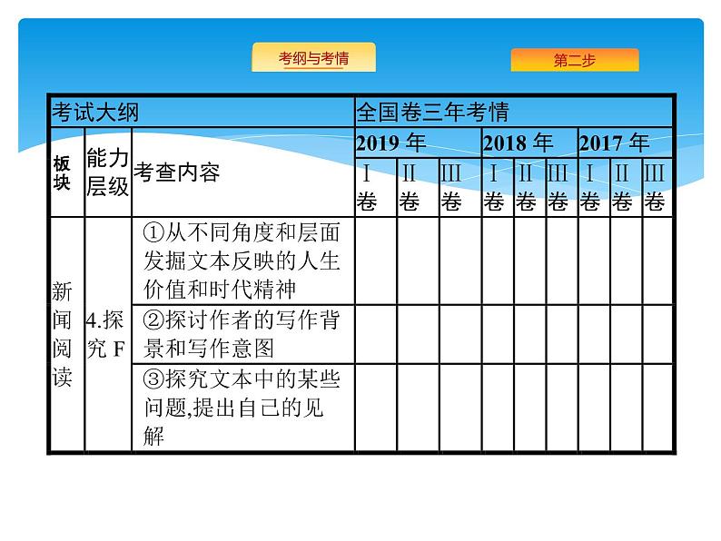 2021年高考语文总复习第1部分  专题2  实用类文本阅读——新闻(含访谈)第4页