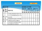 2021年高考语文总复习第1部分  专题6  文学类文本阅读——散文