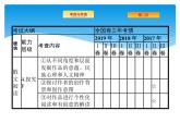 2021年高考语文总复习第1部分  专题6  文学类文本阅读——散文