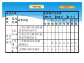 2021年高考语文总复习第3部分  专题1  正确使用词语(包括熟语)