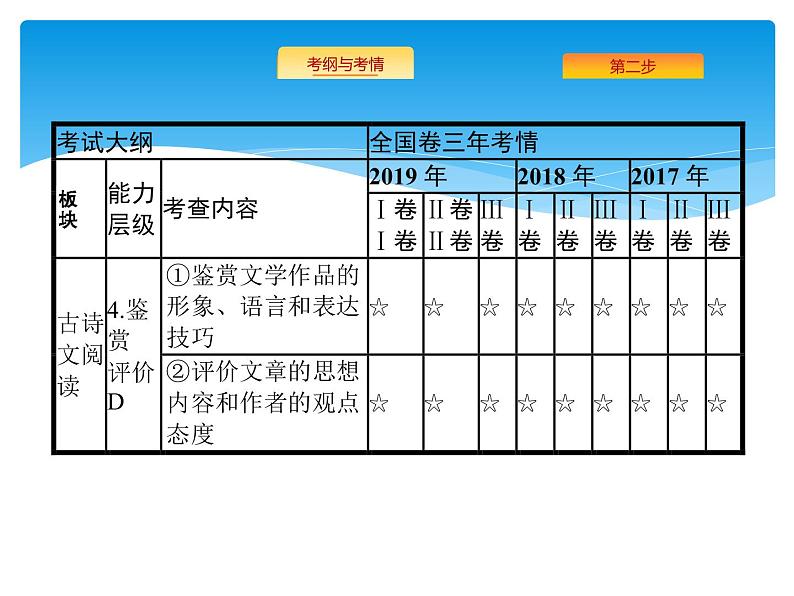 2021年高考语文总复习第2部分  专题1  文言文阅读第4页