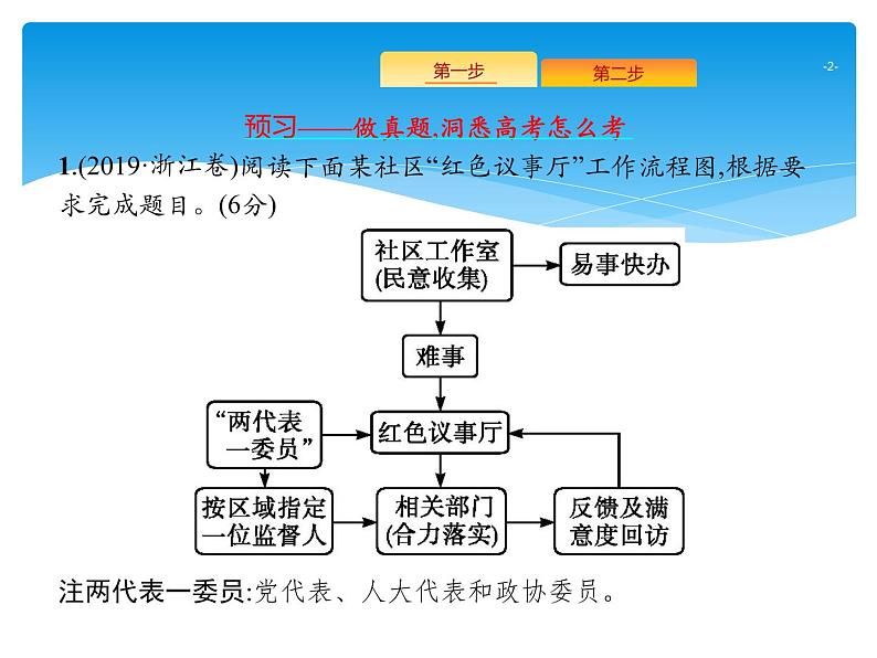 2021年高考语文总复习第3部分  专题4  图文转换02