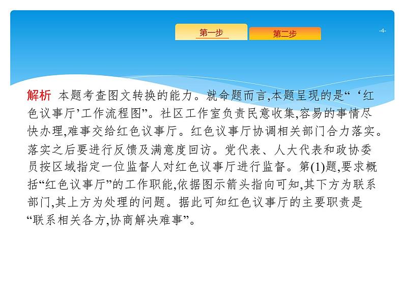 2021年高考语文总复习第3部分  专题4  图文转换04