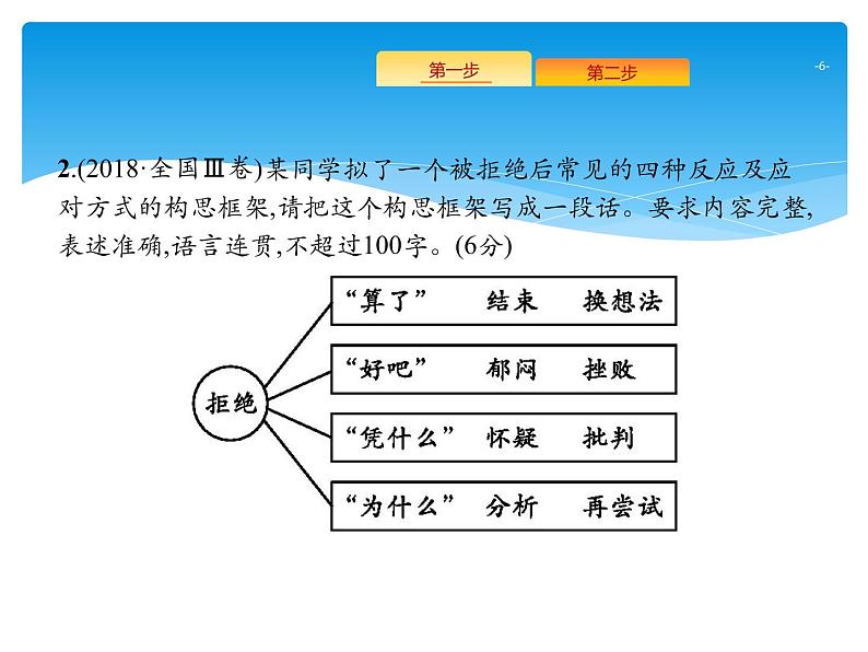 2021年高考语文总复习第3部分  专题4  图文转换06