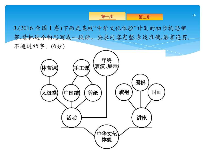 2021年高考语文总复习第3部分  专题4  图文转换08