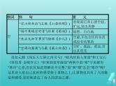 2021年高考语文一轮复习第二部分古诗文阅读专题二古代诗歌鉴赏课件新人教版