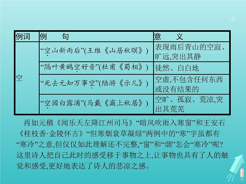 2021年高考语文一轮复习第二部分古诗文阅读专题二古代诗歌鉴赏课件新人教版第3页