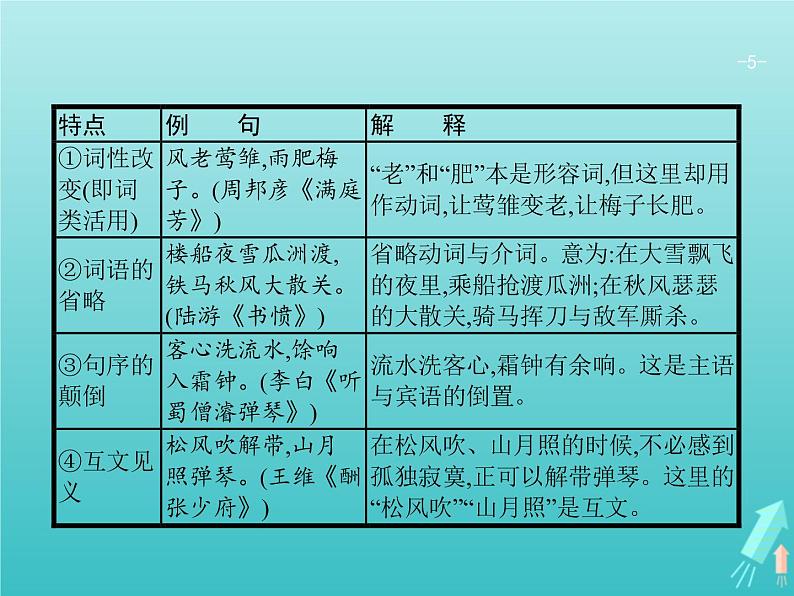 2021年高考语文一轮复习第二部分古诗文阅读专题二古代诗歌鉴赏课件新人教版第5页