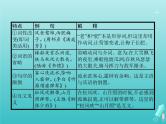 2021年高考语文一轮复习第二部分古诗文阅读专题二古代诗歌鉴赏课件新人教版