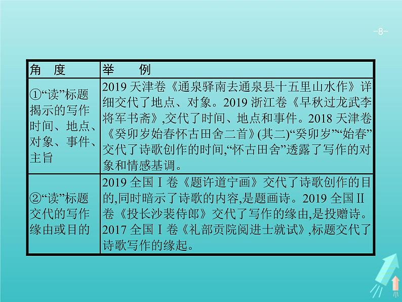 2021年高考语文一轮复习第二部分古诗文阅读专题二古代诗歌鉴赏课件新人教版第8页