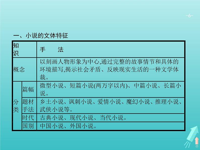 2021年高考语文一轮复习第三部分现代文阅读Ⅱ专题一小说阅读课件新人教版第6页