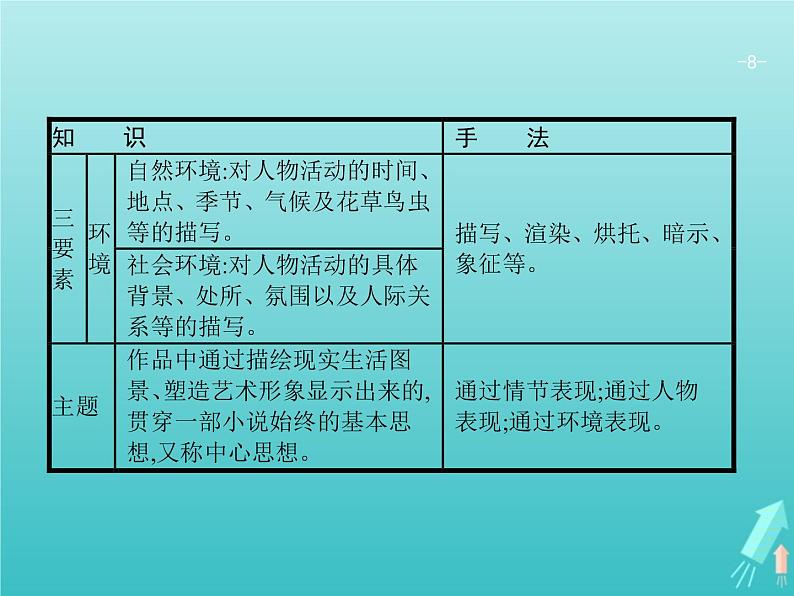 2021年高考语文一轮复习第三部分现代文阅读Ⅱ专题一小说阅读课件新人教版第8页