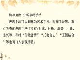 （新）部編版語(yǔ)文必修上冊(cè)課件：核心素養(yǎng)探究 第三單元 1賞析詩(shī)歌的藝術(shù)手法