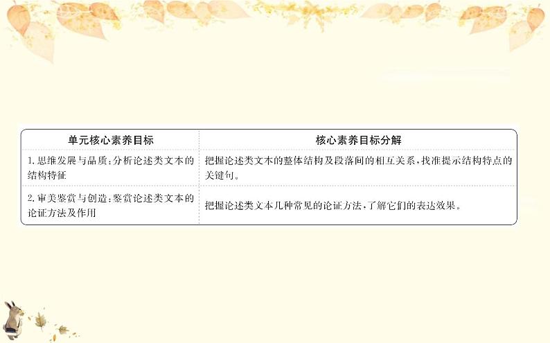 （新）部编版语文必修上册课件：核心素养探究 第六单元 2分析论述类文本的结构特征和论证方法02