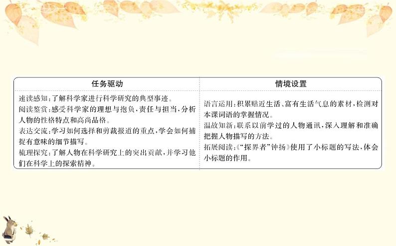 （新）部编版语文必修上册课件：2.4喜看稻菽千重浪——记首届国家最高科技奖获得者袁隆平第2页