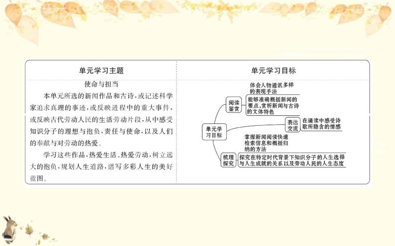 （新）部编版语文必修上册课件：2实用性阅读与交流任务群02