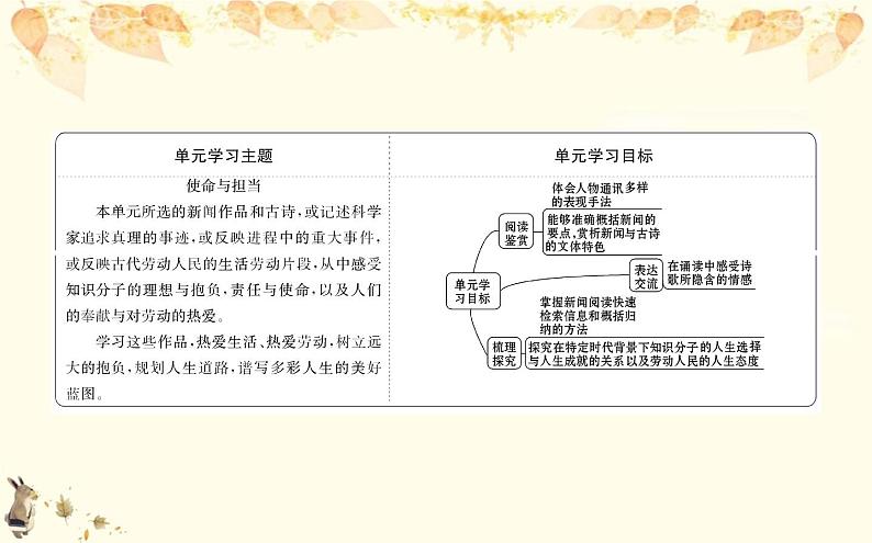 （新）部编版语文必修上册课件：2实用性阅读与交流任务群02