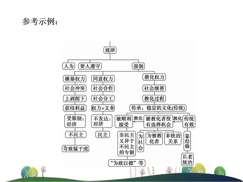 （新）部编版语文必修上册课件：第五单元　第三节　对比研读习方法你言我语看联系03