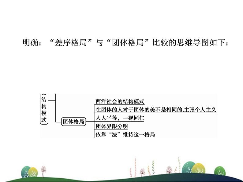 （新）部编版语文必修上册课件：第五单元　第二节　思维发散品读语言03