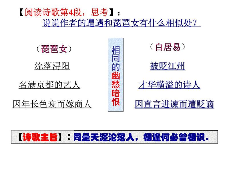 统编版必修上册 第三单元8.《琵琶行》课件18张06