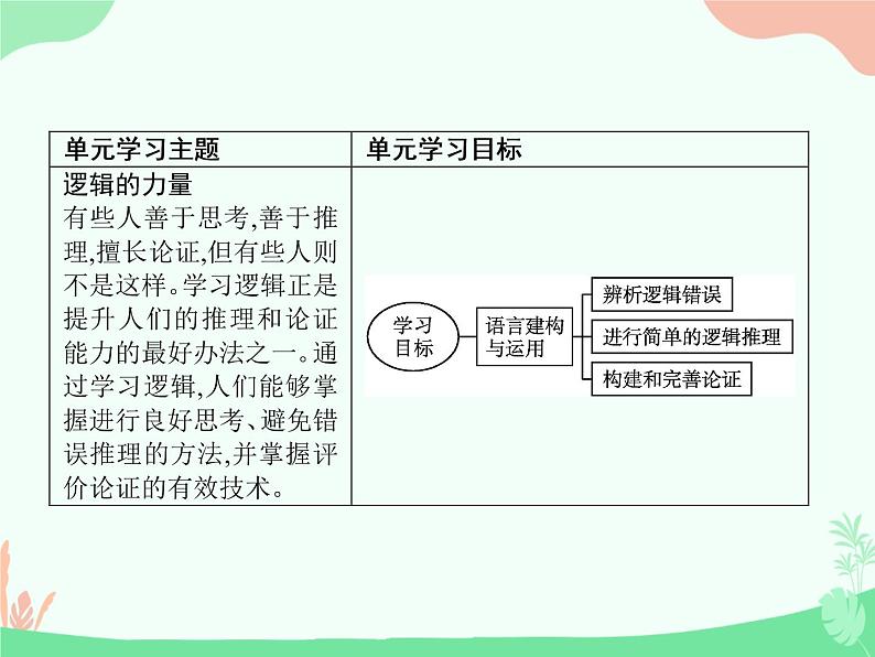 （新）人教版选择性选修上册课件：第四单元 逻辑的力量第2页