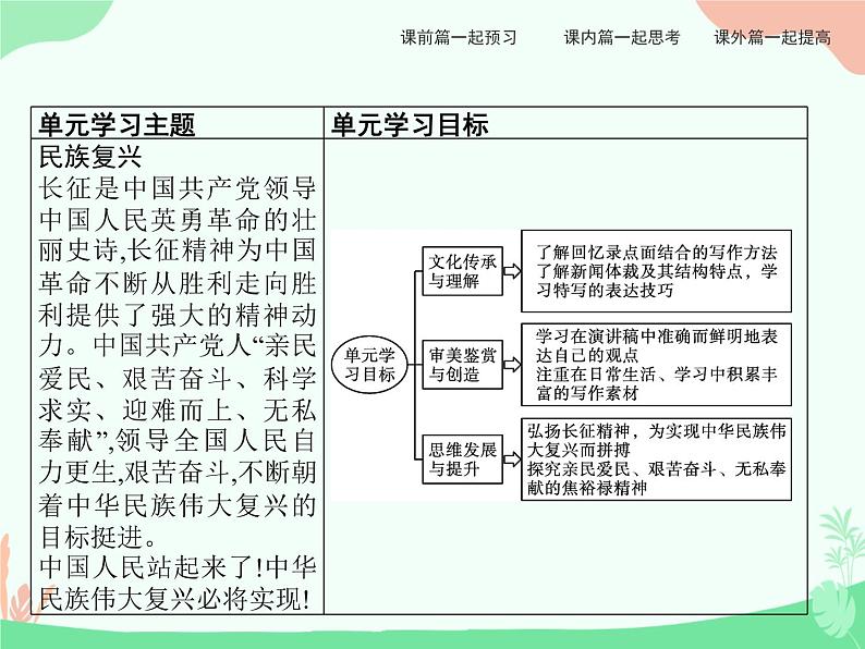 1   中国人民站起来了 PPT课件02