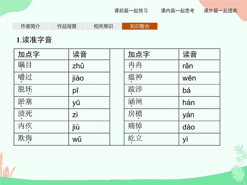 3.1、3.2　别了 “不列颠尼亚” 县委书记的榜样——焦裕禄 PPT课件07