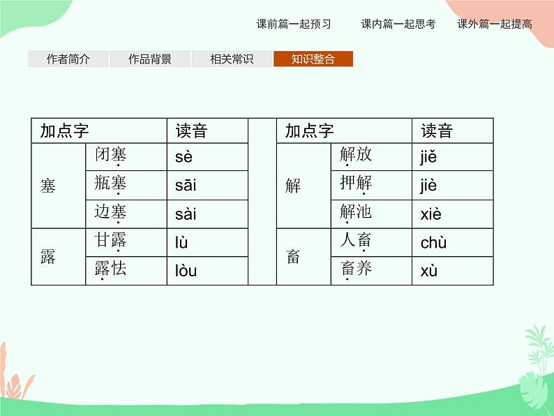 3.1、3.2　别了 “不列颠尼亚” 县委书记的榜样——焦裕禄 PPT课件08