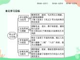 4.1《论语》十二章 PPT课件