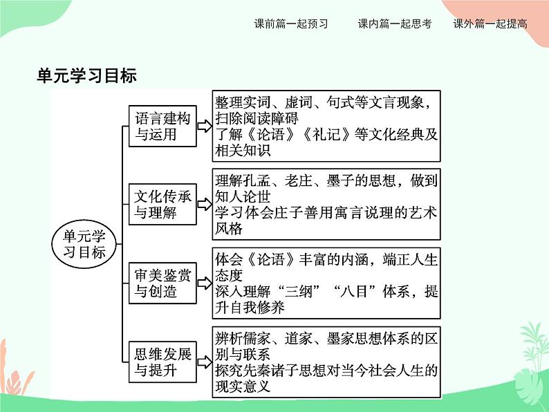 4.1《论语》十二章 PPT课件03