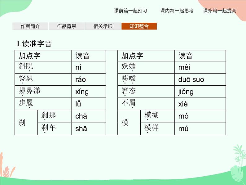 8　复活（节选） PPT课件07