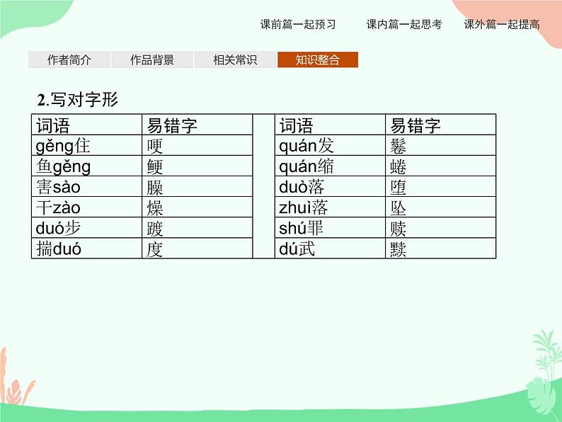 8　复活（节选） PPT课件08