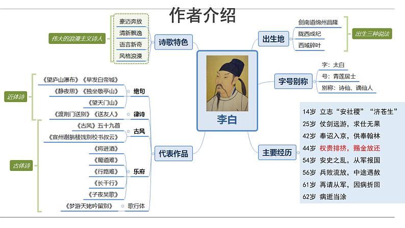 【梦游天姥吟留别】课件第一课时第3页