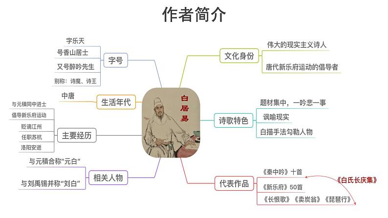 8.3《琵琶行》精美课件（附朗读音频、歌曲等视听资料）04