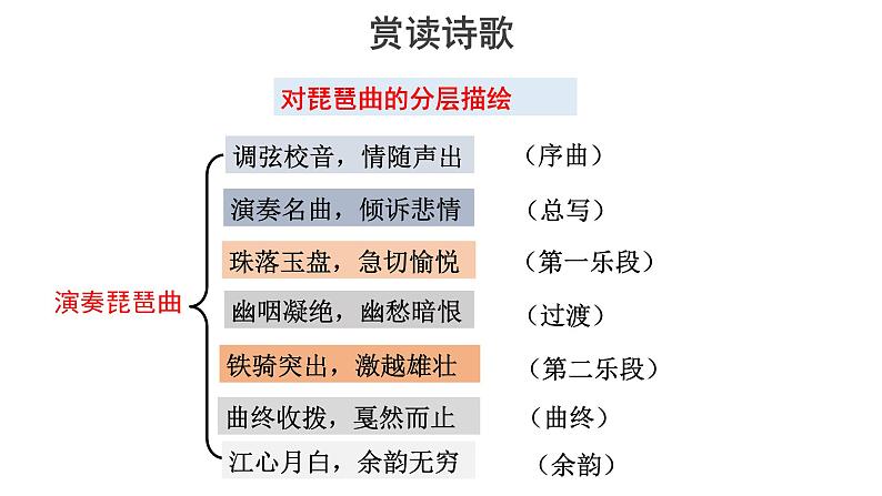 8.3《琵琶行》精美课件（附朗读音频、歌曲等视听资料）04