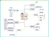 8.2《登高》精美课件（附朗读音频）